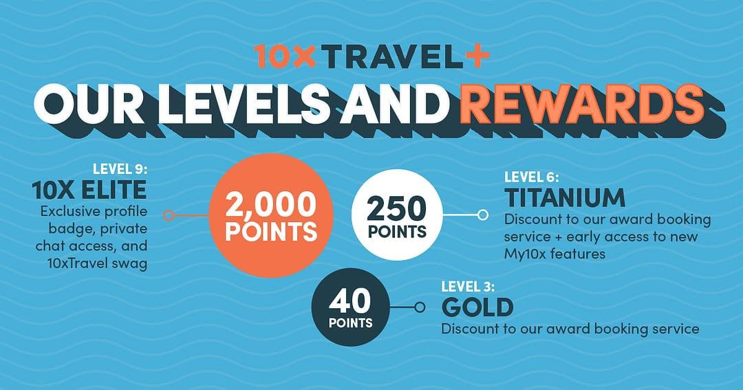 10xTravel Elite Lounge - Levels and rewards