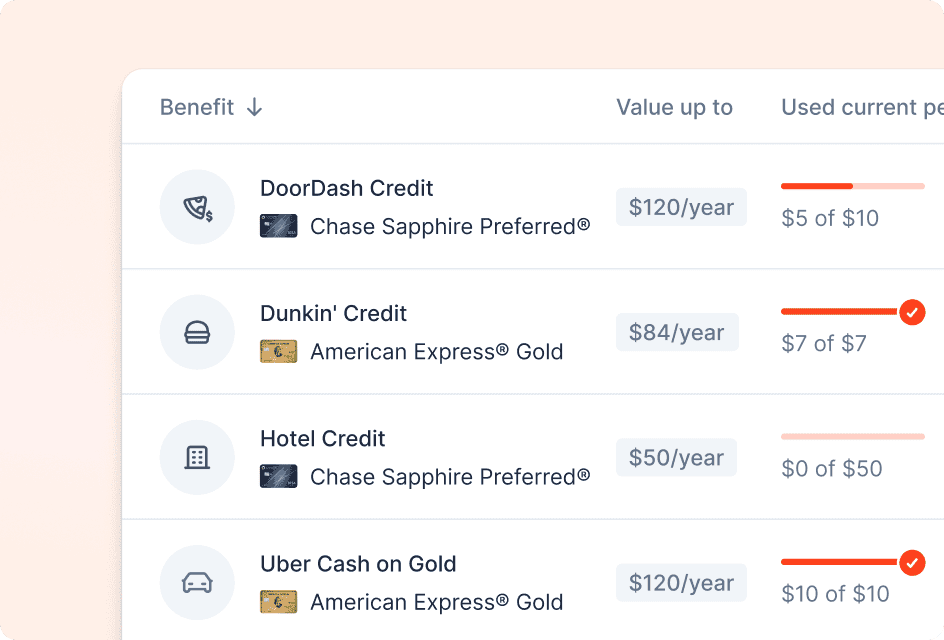 10xTravel+ Unlimited Credit & Benefit Tracker feature