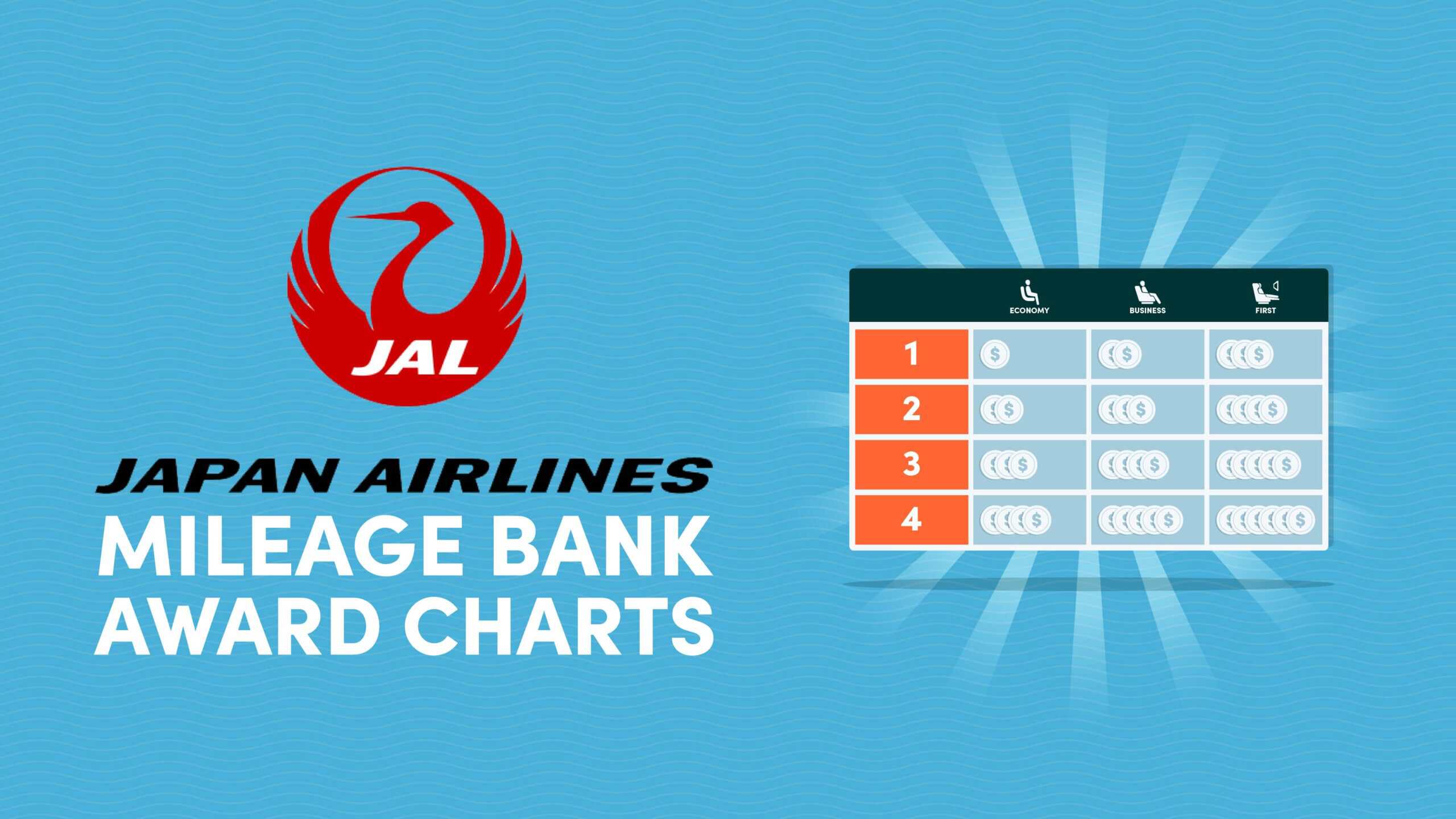 Japan Airlines JAL Mileage Bank Award Charts