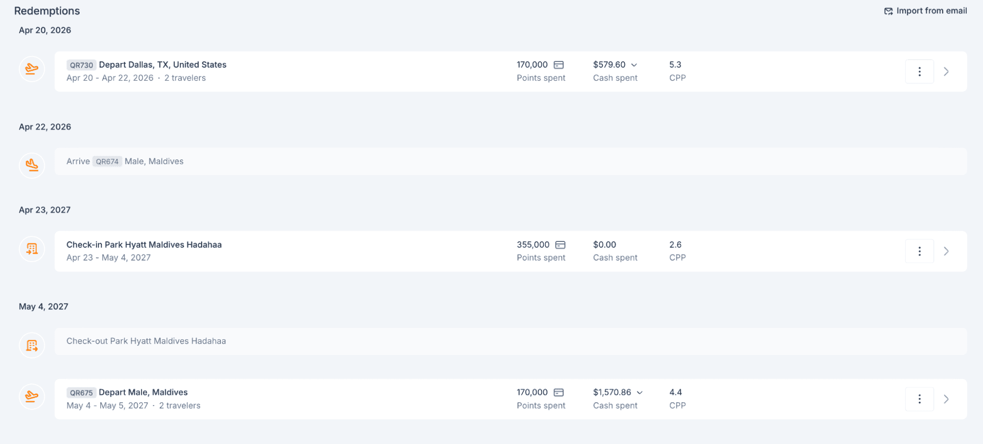 My10x Redemption Tracker displaying award flight and hotel bookings, including Qatar Airways flights and a Park Hyatt Maldives stay, with points spent, cash costs, and cents-per-point redemption values.