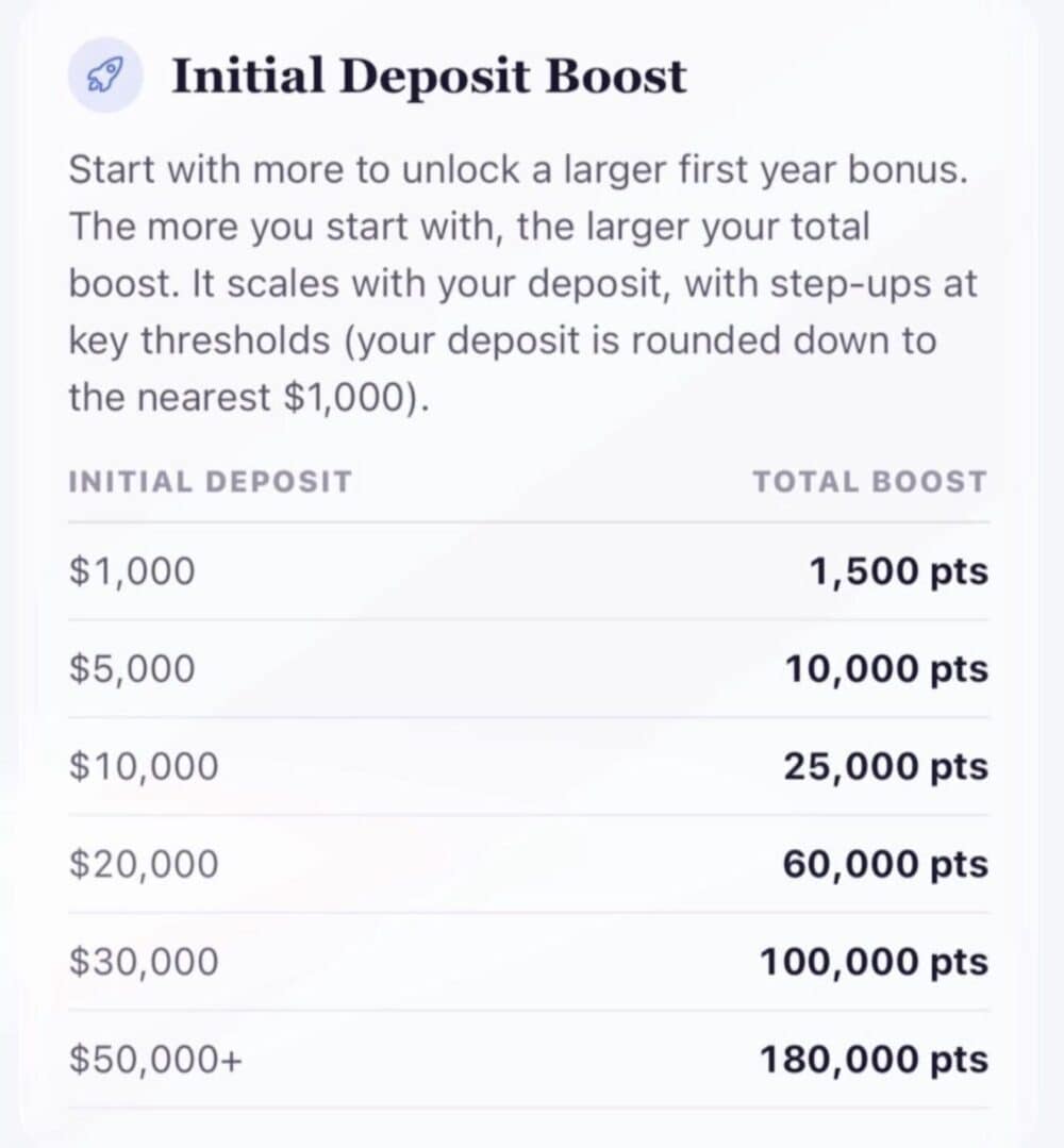 Symphony app iOS screen showing Initial Deposit Boost points based on deposit amount.
